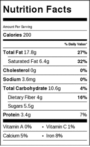 Nutritional information for dark chocolate granola | www.viktoriastable.com